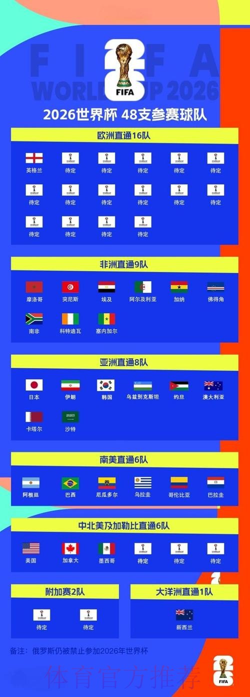 2026世界杯滚球实时入口地址